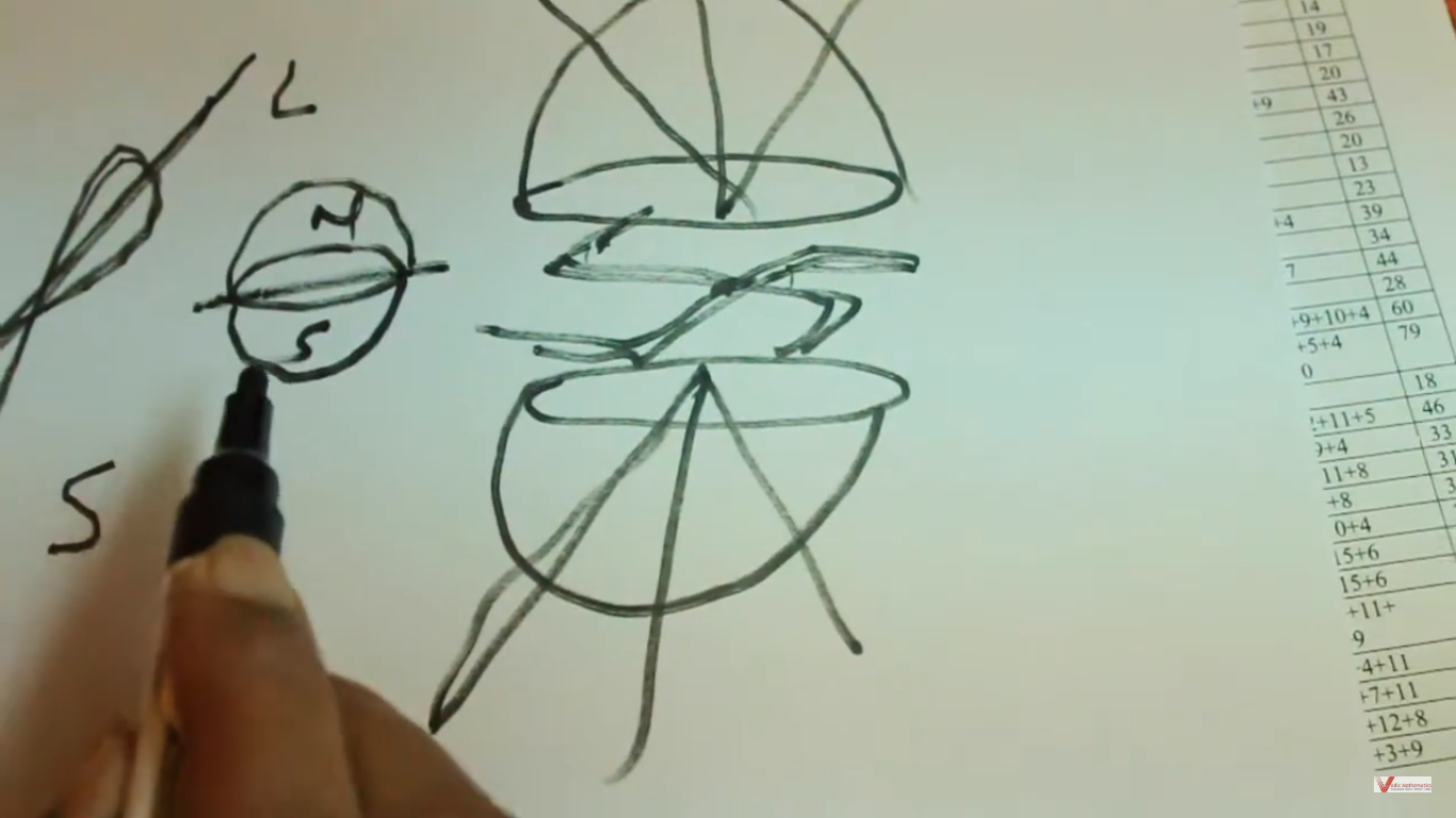 Course for Competitive Exams: Aptitude Accelerator